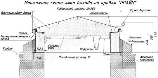 Люк для выхода на кровлю Прайм 600*2200 Люк для выхода на кровлю Прайм 600*2200
