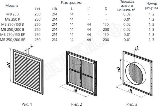 Решетка пластиковая МВ 250 с Решетка пластиковая МВ 250 с